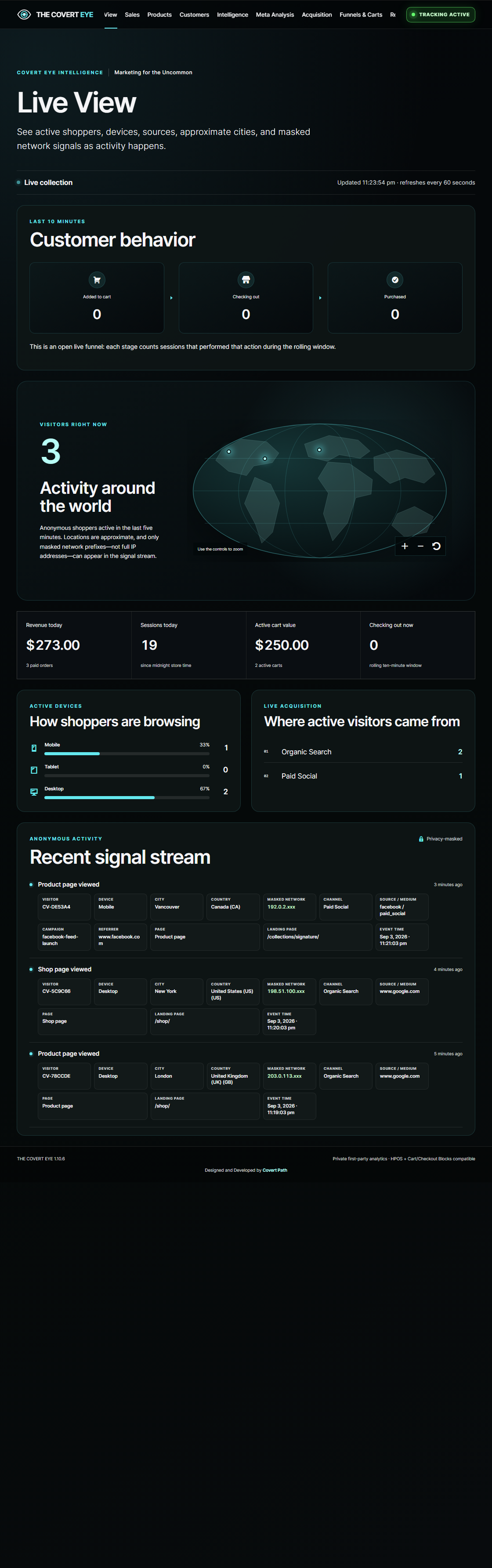 THE COVERT EYE Live View showing customer behavior, visitors, world activity, device and source breakdowns, and recent signals. Synthetic demonstration data.