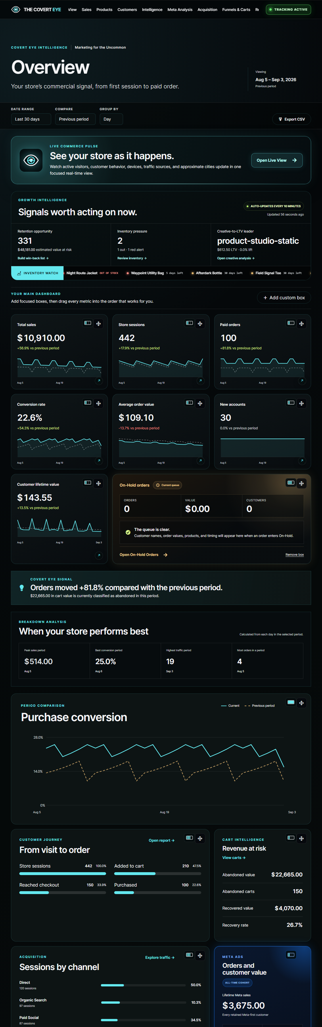 Covert Eye overview workspace with demonstration data