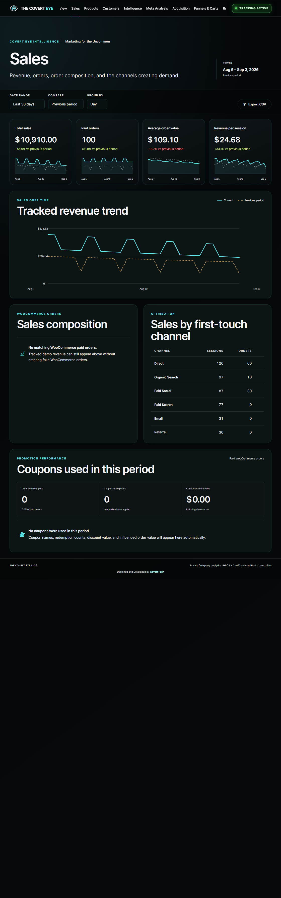 Covert Eye sales workspace with demonstration data